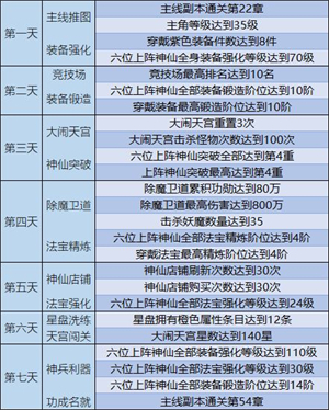 道友请留步无限礼包版新手7天攻略截图2