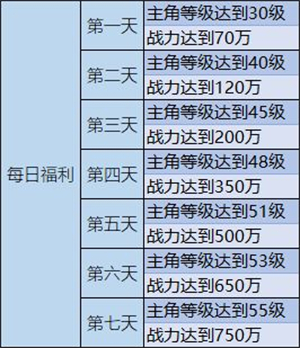 道友请留步无限礼包版新手7天攻略截图1