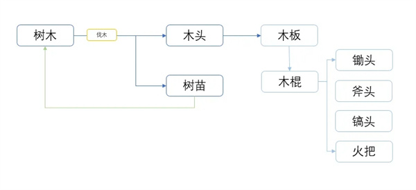 乐高无限九游版新手攻略2