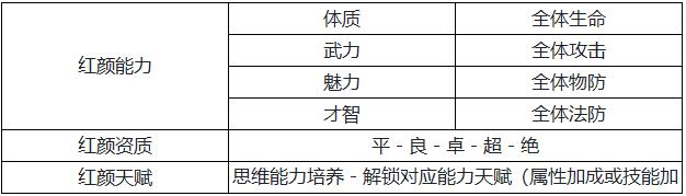 少年三国志2步练师2