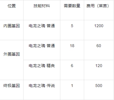 战龙出击官方版暴击伤害