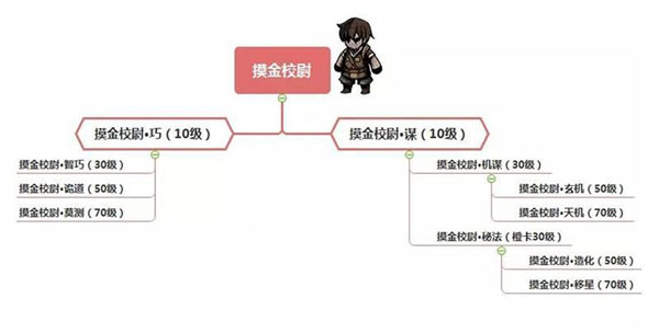 摸金校尉转职攻略截图2