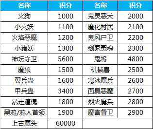 蜀门手游炼魔阵攻略详解2