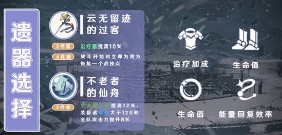 崩坏星穹铁道Epic版白露怎么培养4