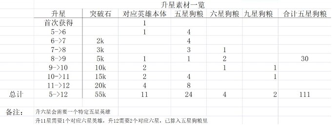 上古王冠升级攻略4