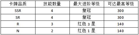 元素穿梭卡牌系统介绍截图6