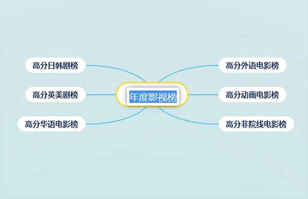 Gitmind电脑版使用教程截图5