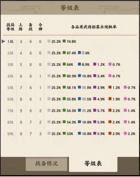 名将之弈基础操作指引图片3