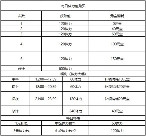 乱世逐鹿百度贴吧版本开荒避坑1