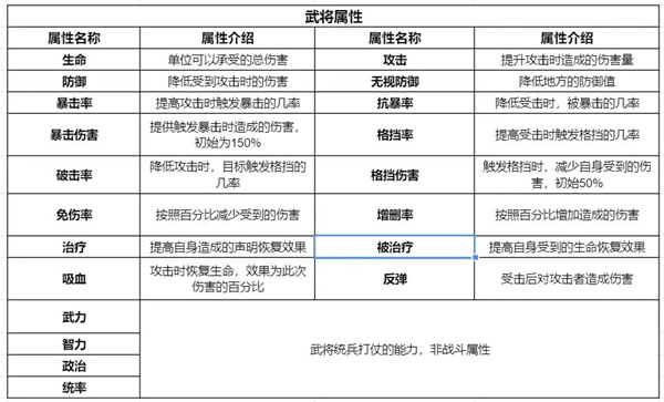 乱世逐鹿百度贴吧版本武将提升4