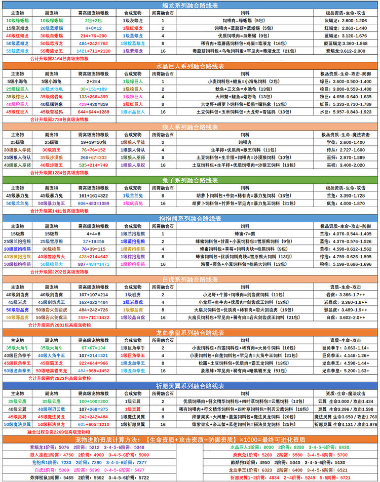 创造与魔法宠物融合表图