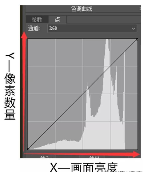 Protake安卓app怎么调蓝色滤镜1