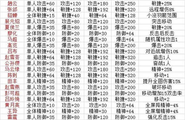三国戏赵云传全装备存档版部分游戏系统解析截图