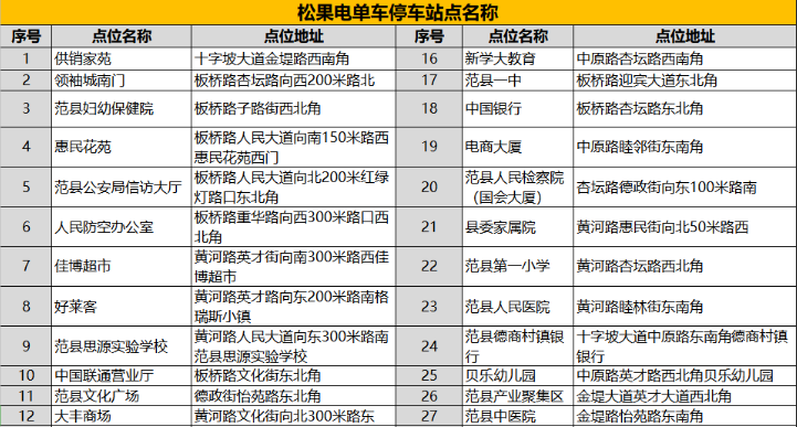 松果出行app官方版使用方法2