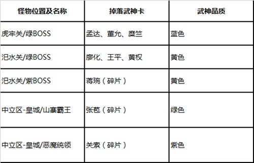 绿色征途武神谱如何获得截图4