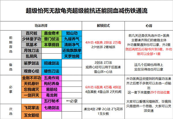 前期攻略之万金油肉盾打法截图6