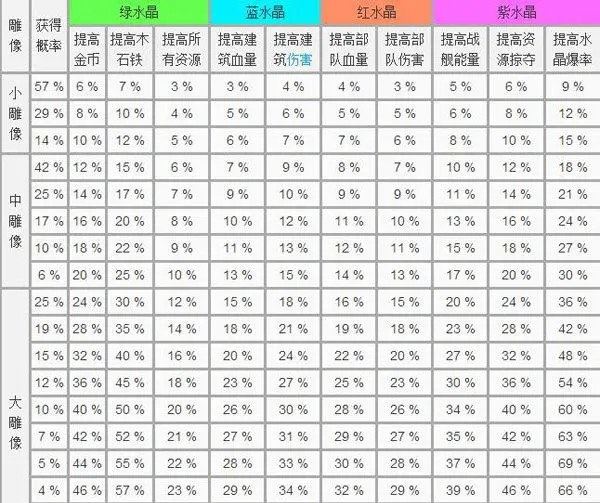 海岛奇兵雕像数据图表20232