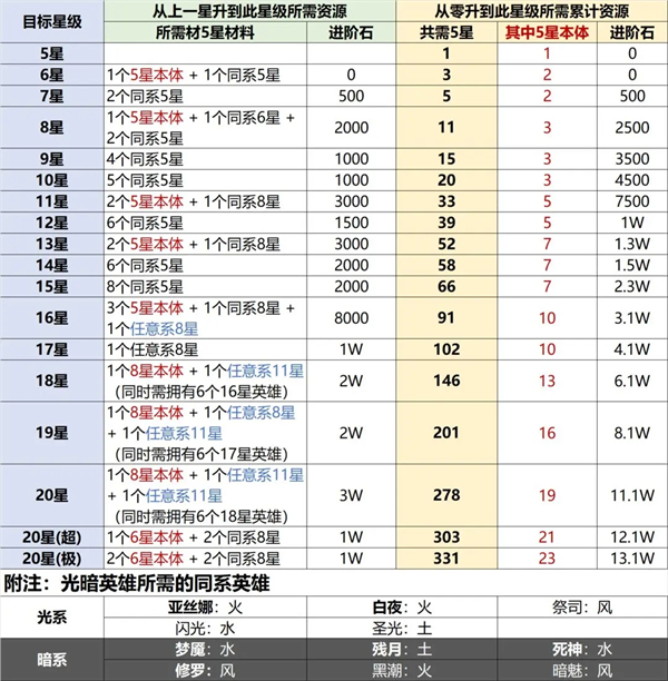 超能力冲刺无限资源版新手攻略截图