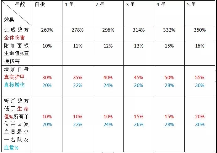 少年西游记内置加速器最新版南斗司命技能怎么样1