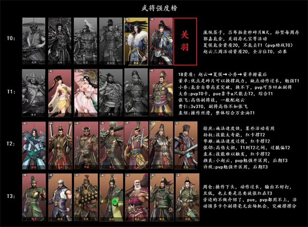 极无双2腾讯版新手攻略1