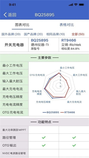 半导小芯中文版下载安装3