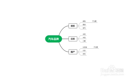 亿图脑图使用教程截图4