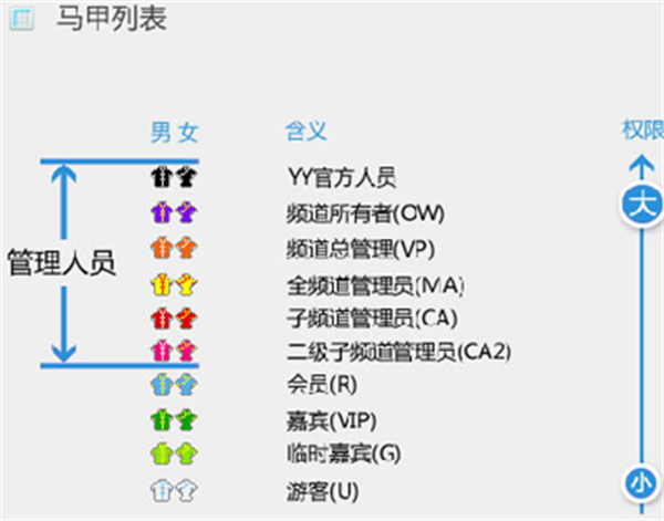 YY语音绿色纯净版使用教程截图3