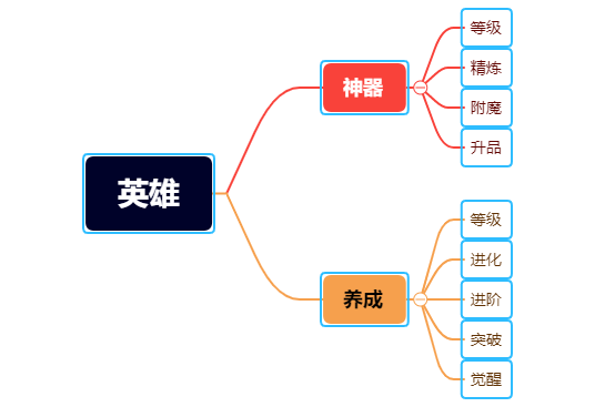 求和之路微信版新手攻略4