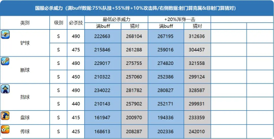 队长小翼无限金币钻石版赤井 止也攻略3