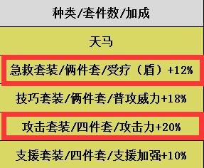 通灵巫女桑尼解析截图8