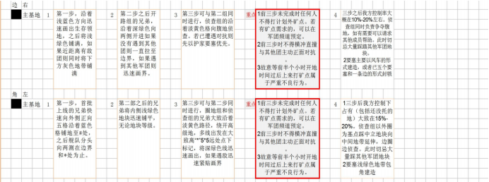 末日远征军团战详细攻略5