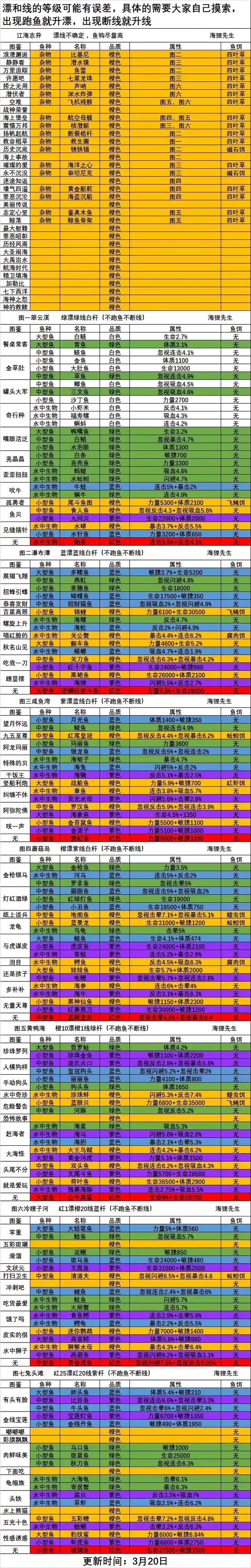 洋葱骑士团手游羊驼草垛钓鱼攻略2