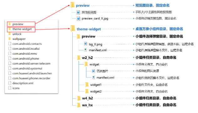 万象小组件app怎么在华为手机上制作主题1