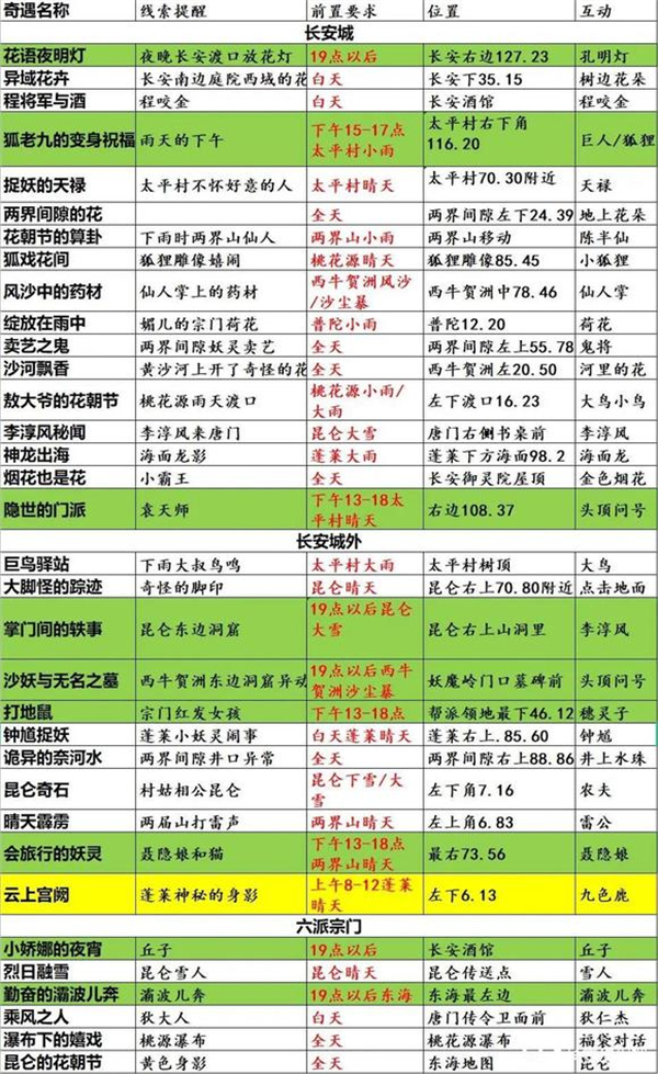 长安幻想青雀客户端开区新手攻略截图1