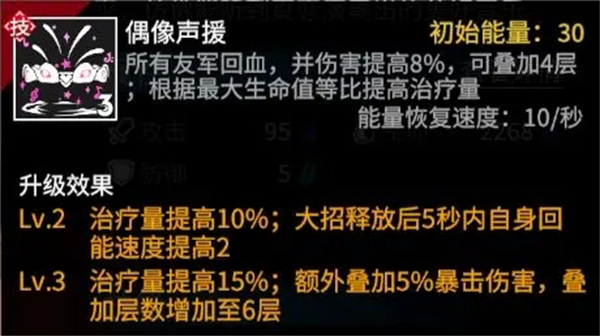 高能手办团破解版免登录不同流派搭配攻略截图9