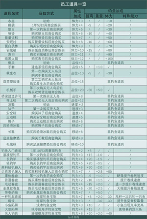 南国度假岛物语破解版钓鱼攻略2