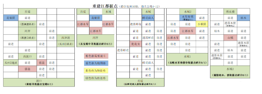 代号鸢抢先体验包江都据点攻略1