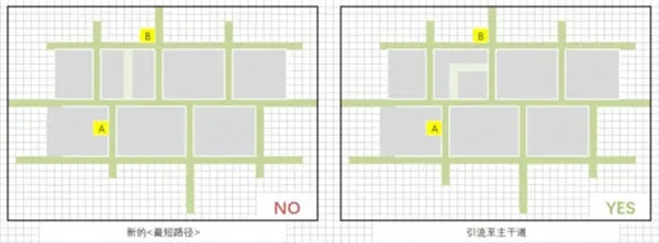 模拟城市我是市长无限绿钞版布局铺路攻略截图3