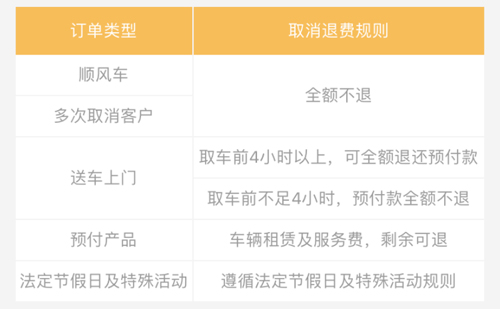 神州租车最新版如何取消订单截图