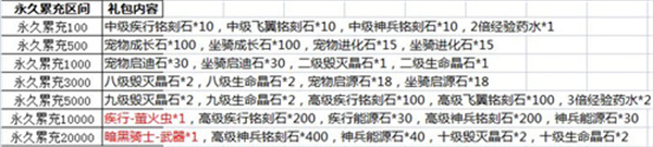 神谕幻想九游版充值攻略