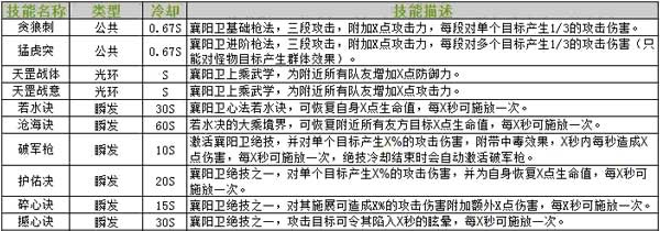 侠义2折扣充值版职业推荐攻略6