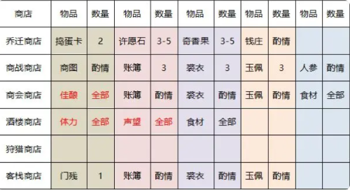 叫我大掌柜0.1折版新手开局3