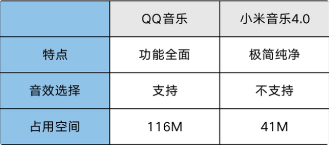 QQ音乐小米定制版app和小米会员区别2