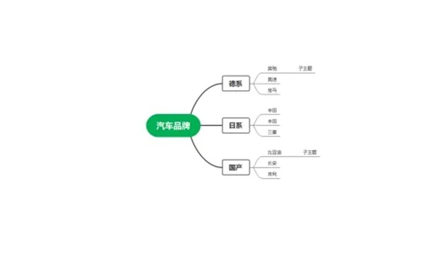 亿图脑图绿色版使用教程截图4