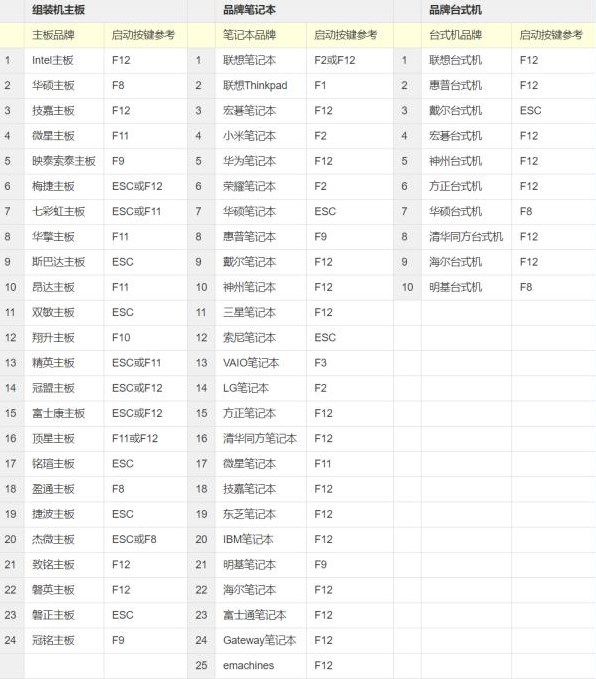 夜神模拟器官方版VT快速开启教程截图5