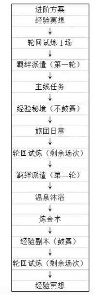 剑与轮回无限充值无限打金版教你如何快速升级5