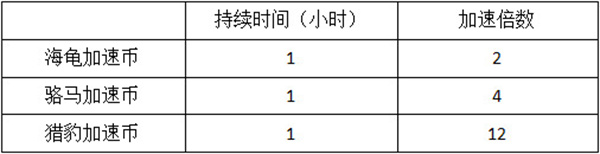 模拟城市我是市长2023最新破解版快速获取材料攻略2