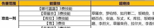 拳魂觉醒0.1折商城版格斗家技能攻击范围及范围优势