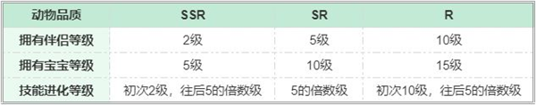 梦幻的城动物攻略3