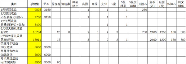 闪烁之光怎么充值最划算3